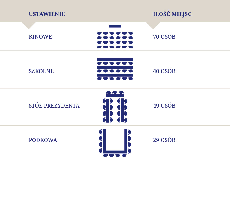 Konferencje i spotkania biznesowe dla 30-70 osób w Bogucinie pod Lublinem